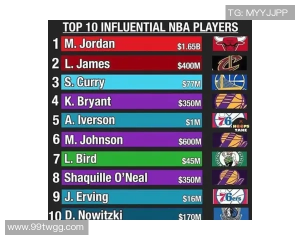 足球球星在全球体育文化影响力超越篮球球星的原因分析